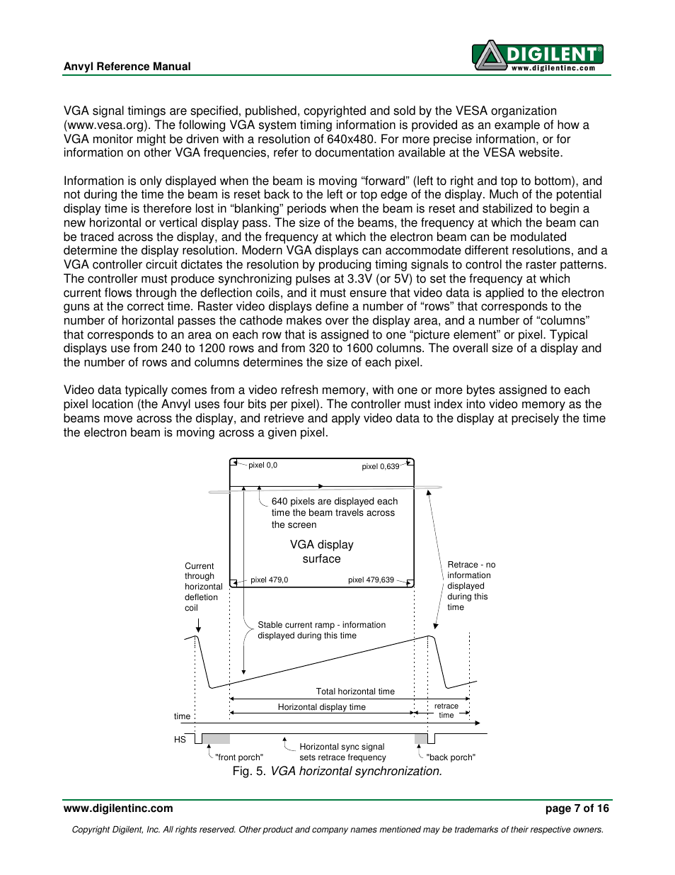 Fig. 5. vga horizontal synchronization | Digilent 410-258P-KIT User Manual | Page 7 / 16