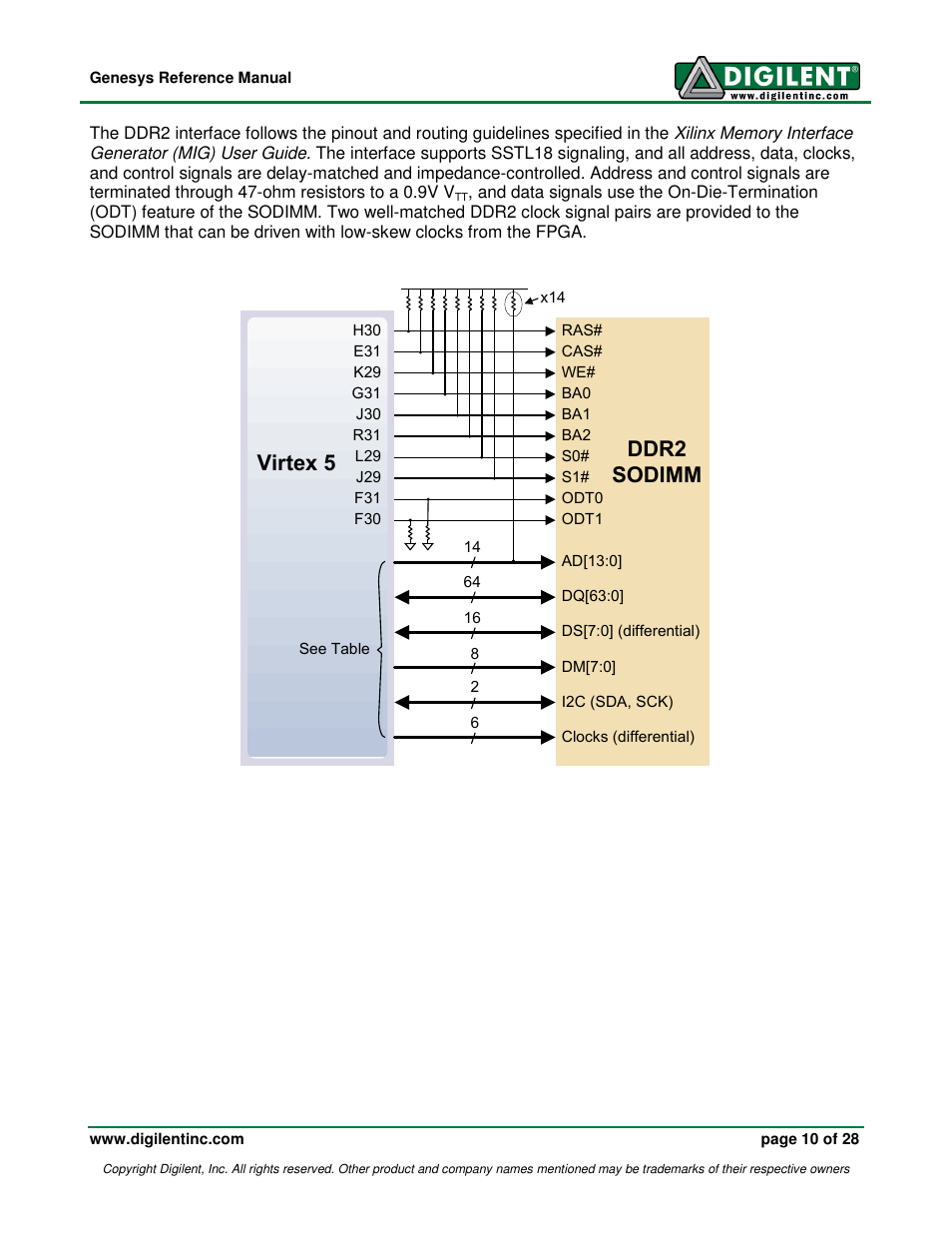 Virtex 5 ddr2 sodimm | Digilent 410-138P-KIT User Manual | Page 10 / 28