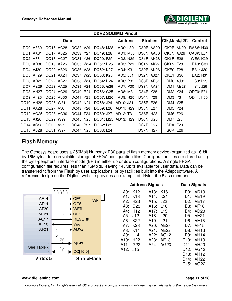 Digilent 410-138P-KIT User Manual | Page 11 / 28