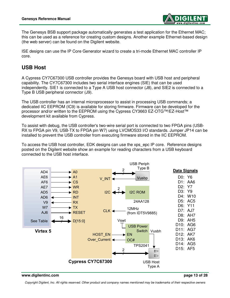 Usb host | Digilent 410-138P-KIT User Manual | Page 13 / 28