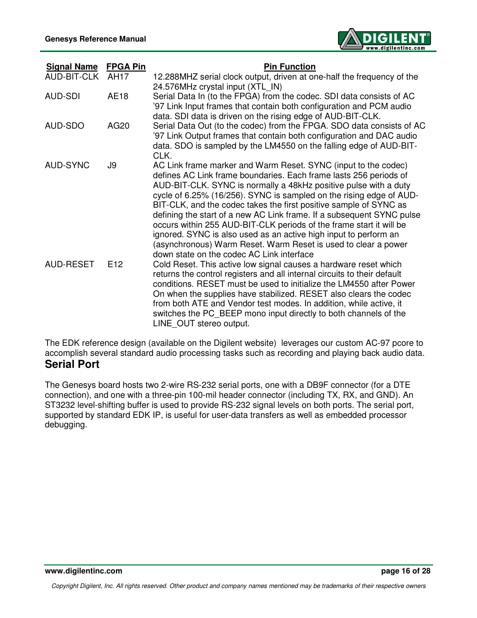 Serial port | Digilent 410-138P-KIT User Manual | Page 16 / 28