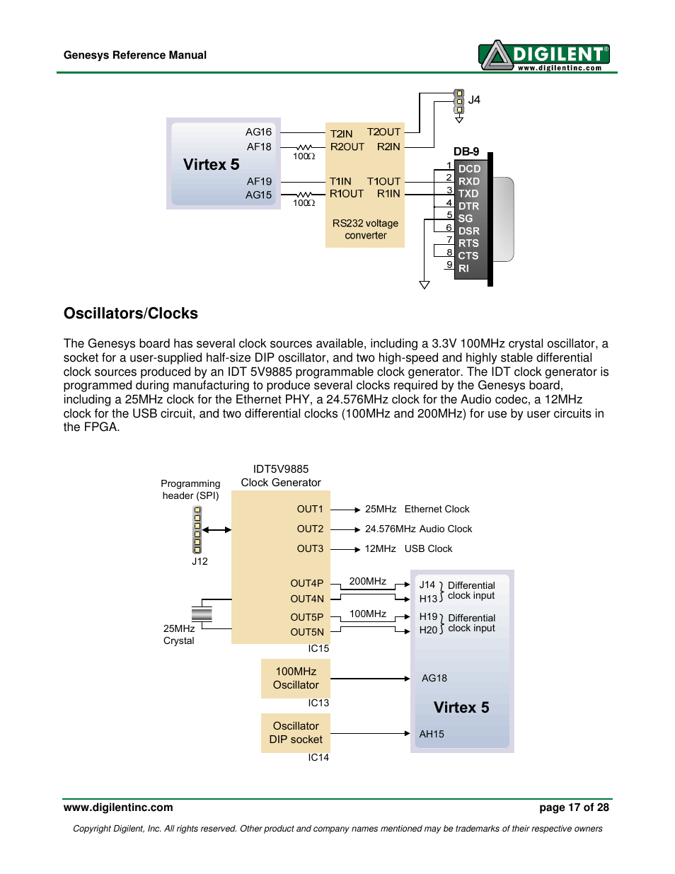Oscillators/clocks, Virtex 5 | Digilent 410-138P-KIT User Manual | Page 17 / 28