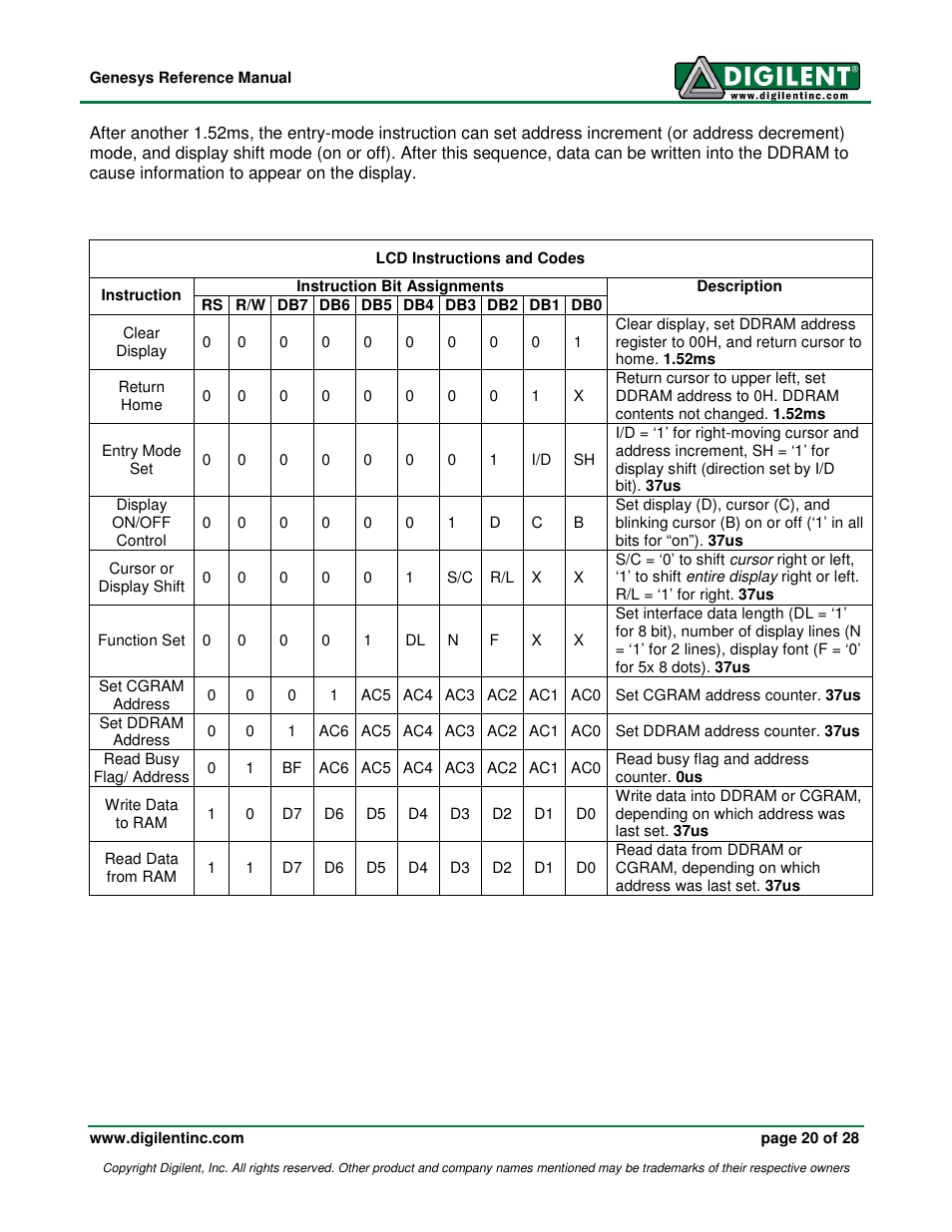 Digilent 410-138P-KIT User Manual | Page 20 / 28