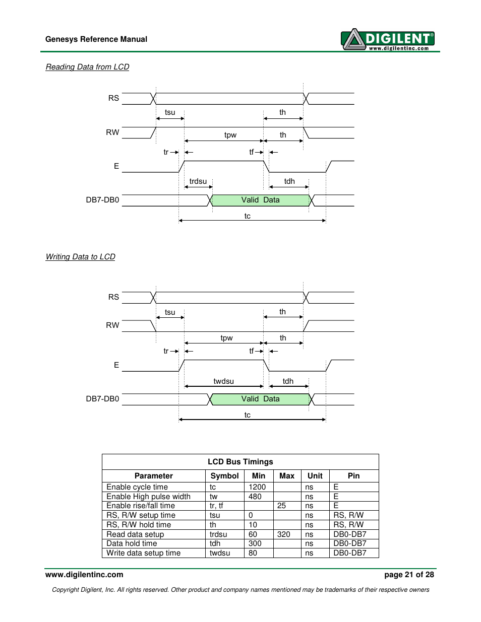 Digilent 410-138P-KIT User Manual | Page 21 / 28