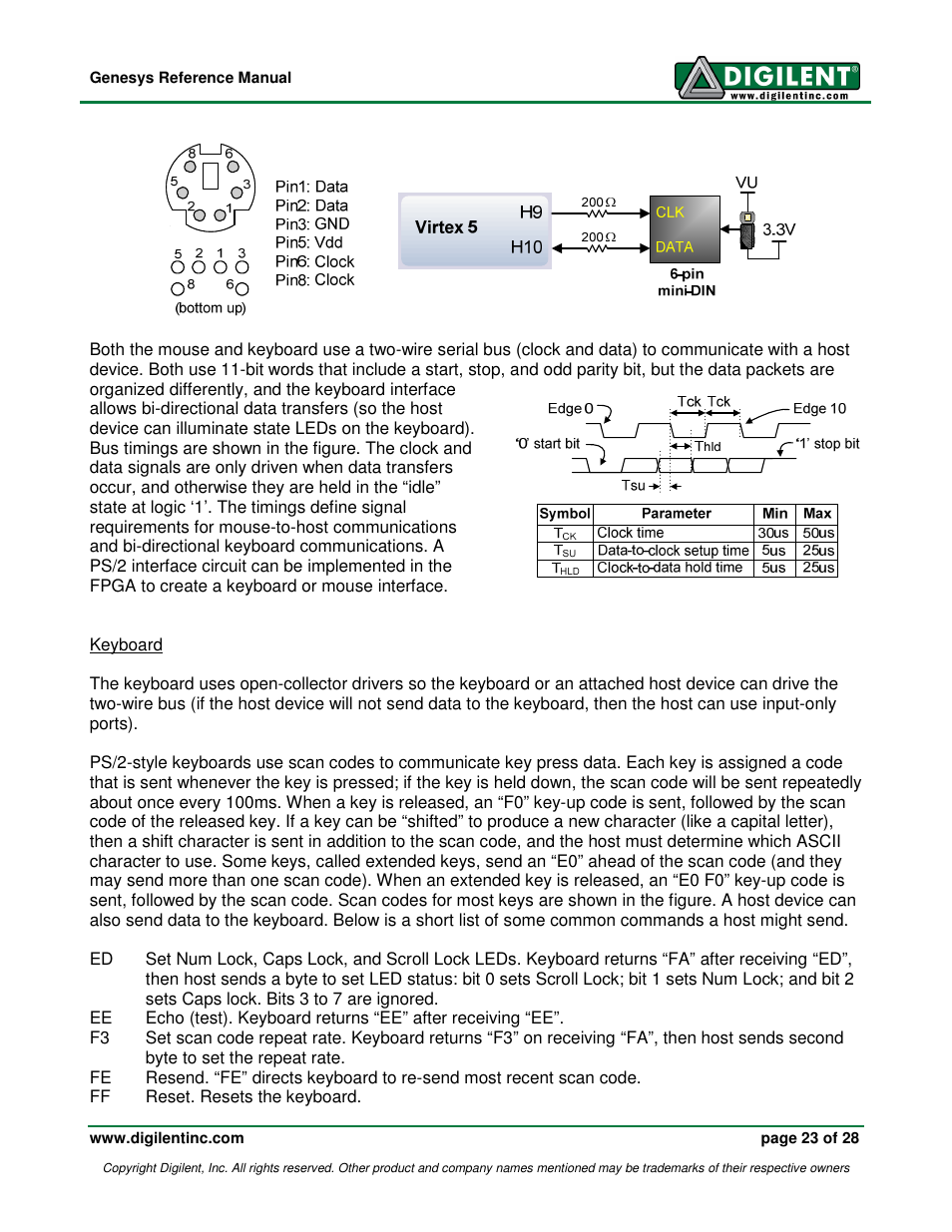 Digilent 410-138P-KIT User Manual | Page 23 / 28