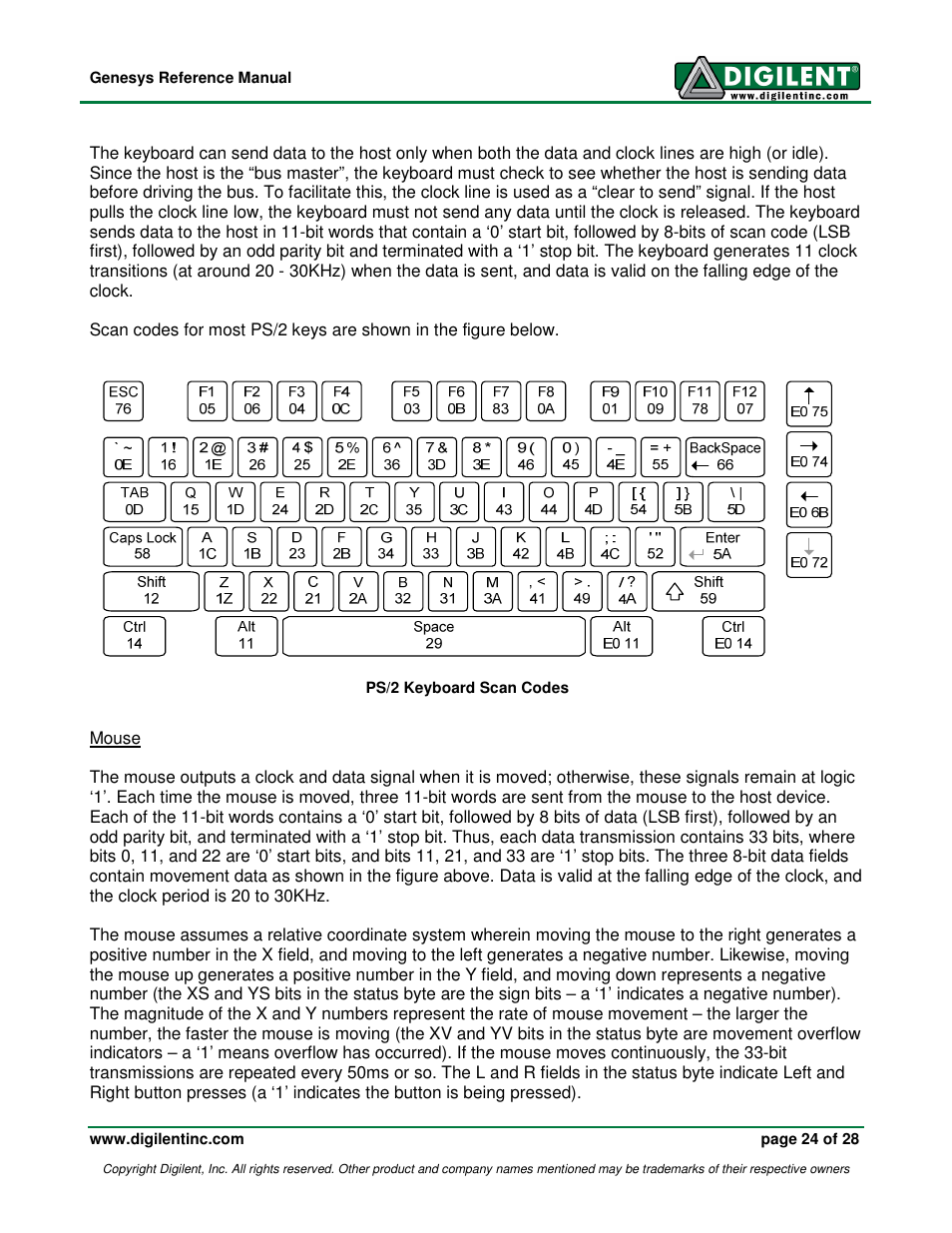 Digilent 410-138P-KIT User Manual | Page 24 / 28