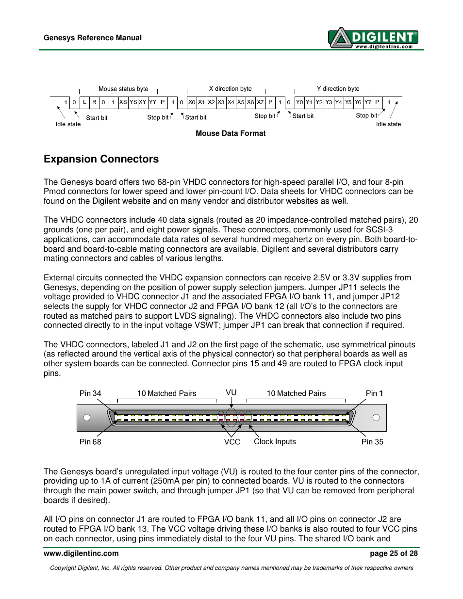 Expansion connectors | Digilent 410-138P-KIT User Manual | Page 25 / 28