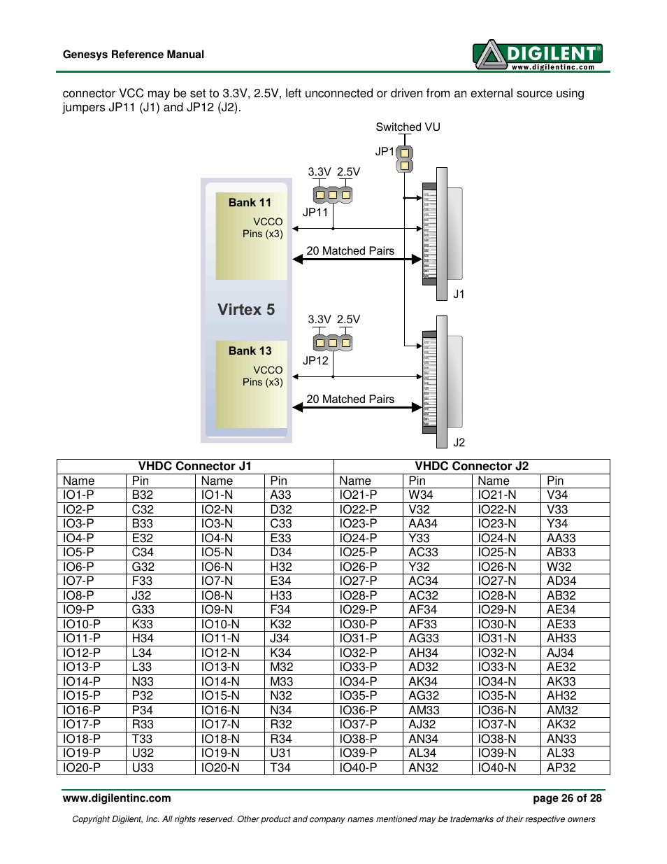 Virtex 5 | Digilent 410-138P-KIT User Manual | Page 26 / 28