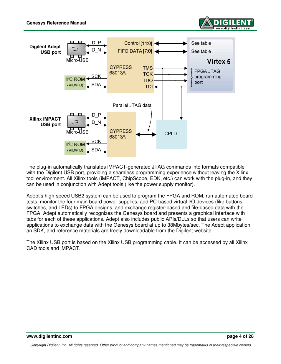 Digilent 410-138P-KIT User Manual | Page 4 / 28
