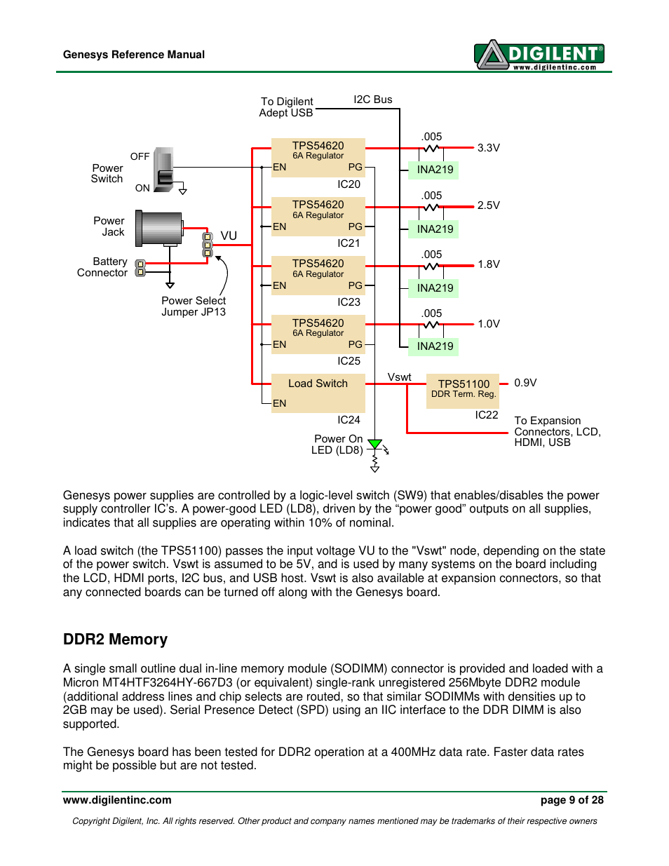 Digilent 410-138P-KIT User Manual | Page 9 / 28