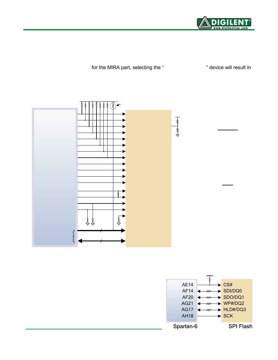 Flash memory, Spartan-6 ddr2 | Digilent 410-178P-KIT User Manual | Page 11 / 22