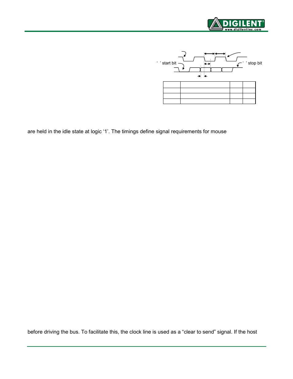 Keyboard | Digilent 410-178P-KIT User Manual | Page 17 / 22