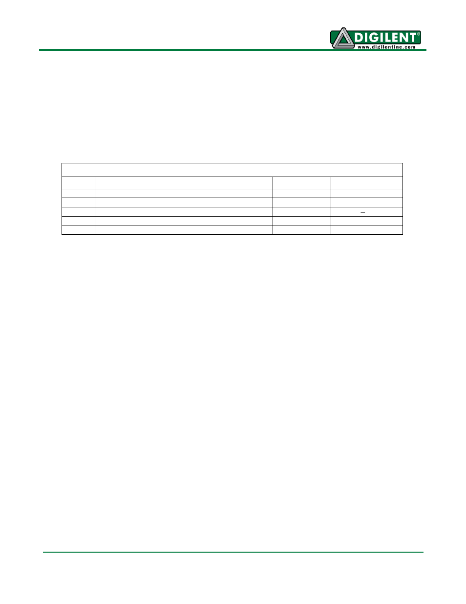 Power supplies | Digilent 410-178P-KIT User Manual | Page 9 / 22