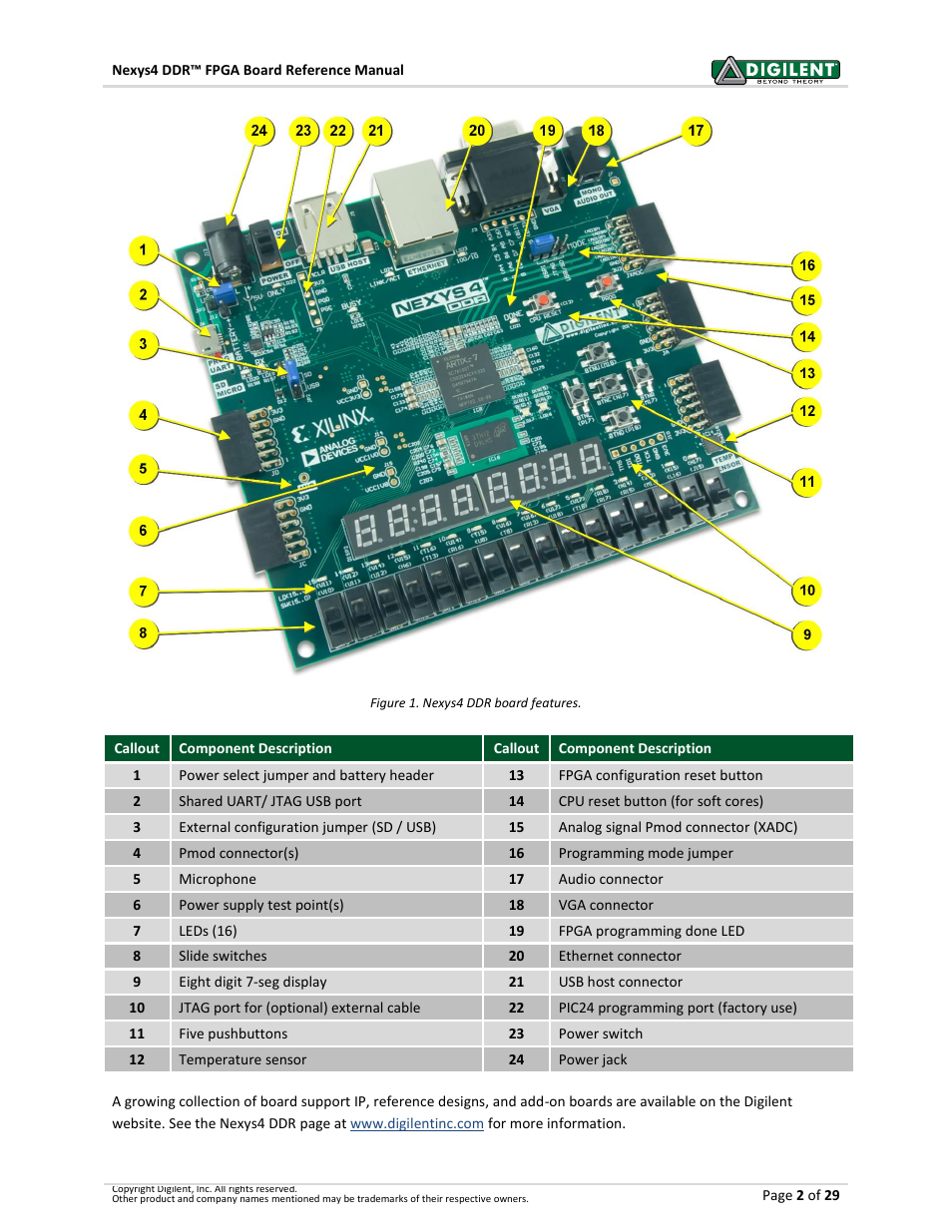 Digilent 410-292P-KIT User Manual | Page 2 / 29