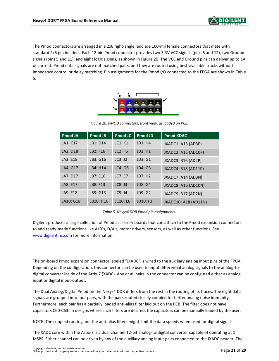 11 pmod connectors, 1 dual analog/digital pmod | Digilent 410-292P-KIT User Manual | Page 21 / 29