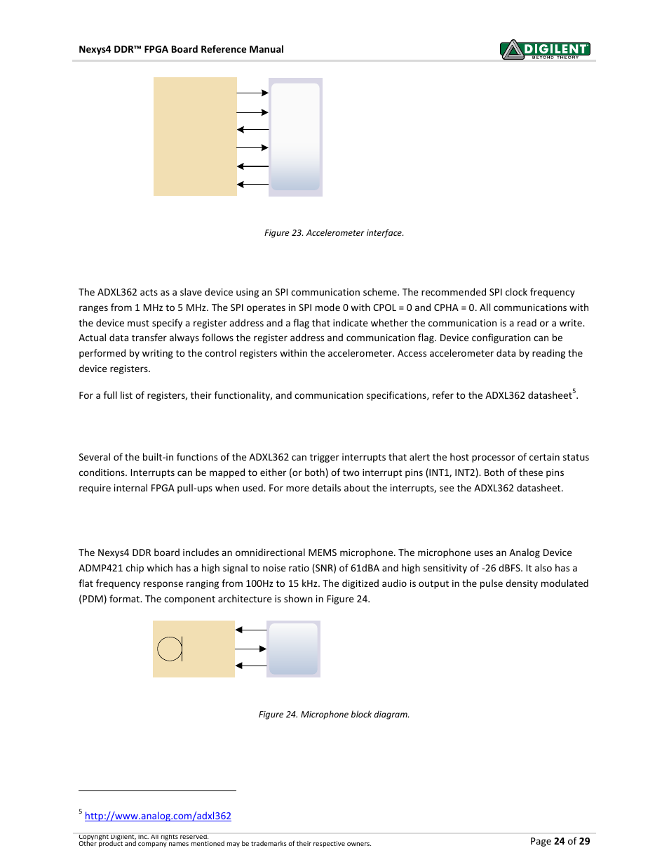 15 microphone, 1 spi interface, 2 interrupts | Digilent 410-292P-KIT User Manual | Page 24 / 29