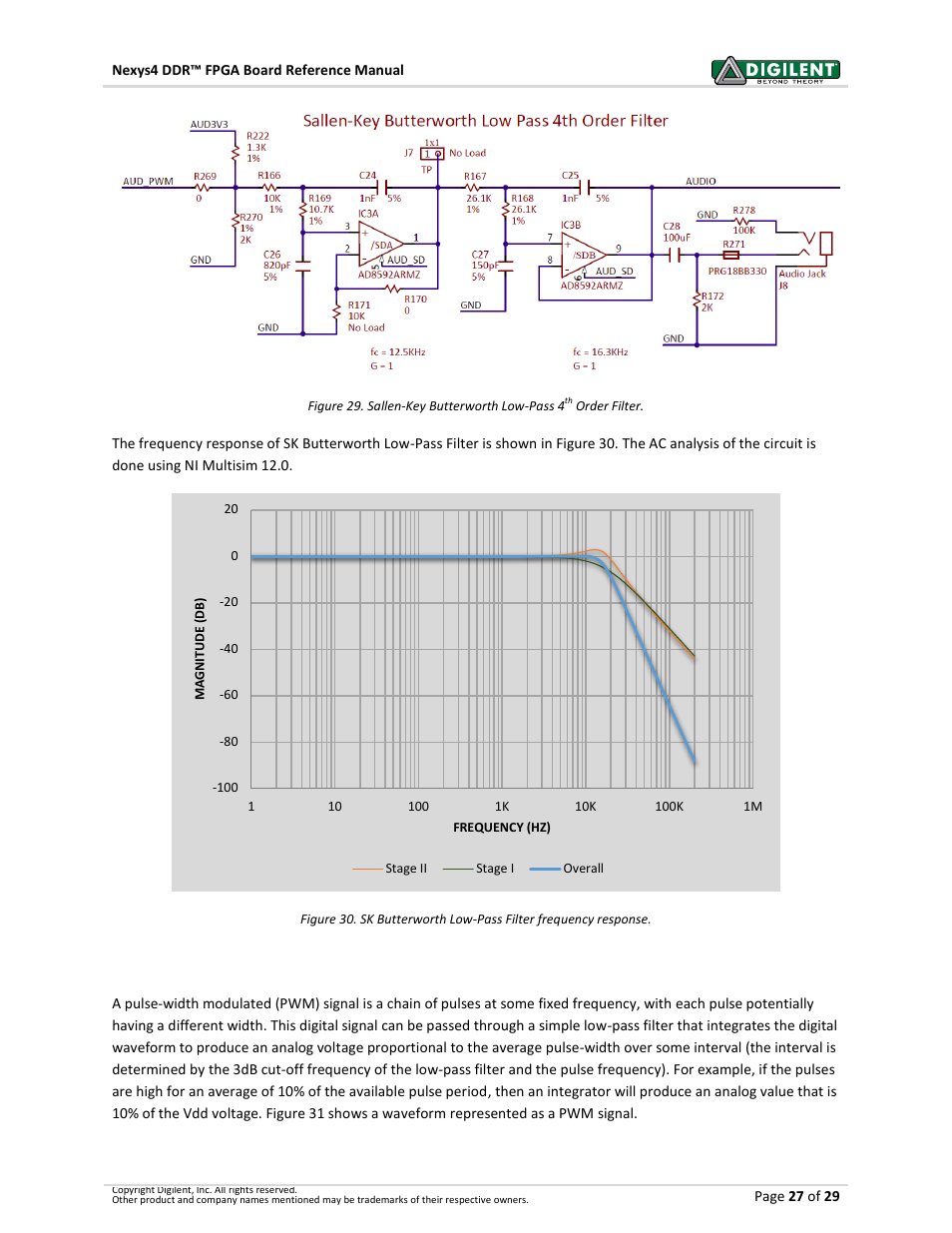 1 pulse-width modulation | Digilent 410-292P-KIT User Manual | Page 27 / 29