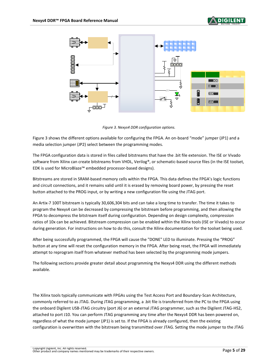 1 jtag configuration | Digilent 410-292P-KIT User Manual | Page 5 / 29