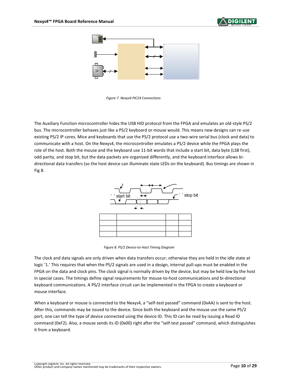 1 hid controller | Digilent 410-274P-KIT User Manual | Page 10 / 29