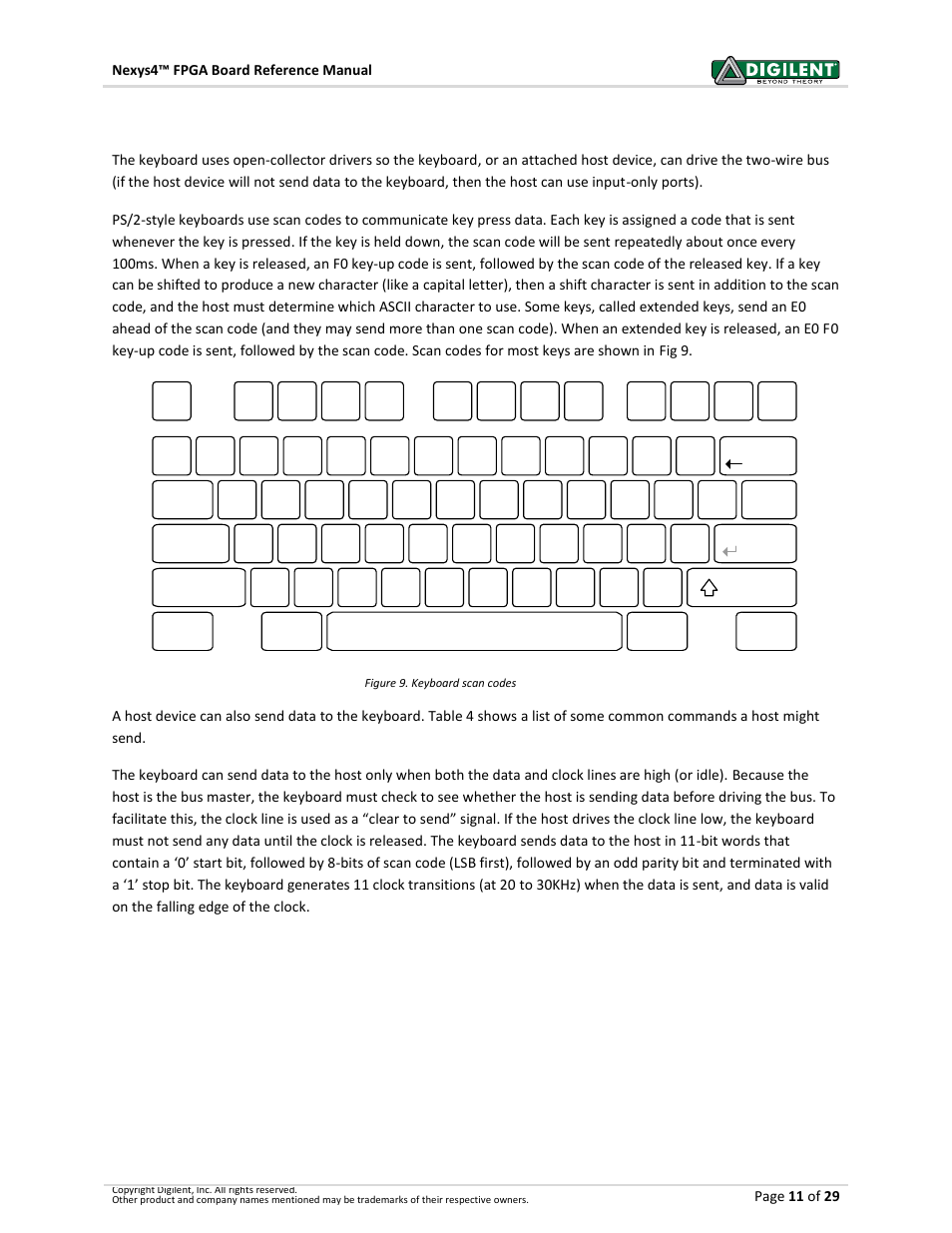 2 keyboard | Digilent 410-274P-KIT User Manual | Page 11 / 29