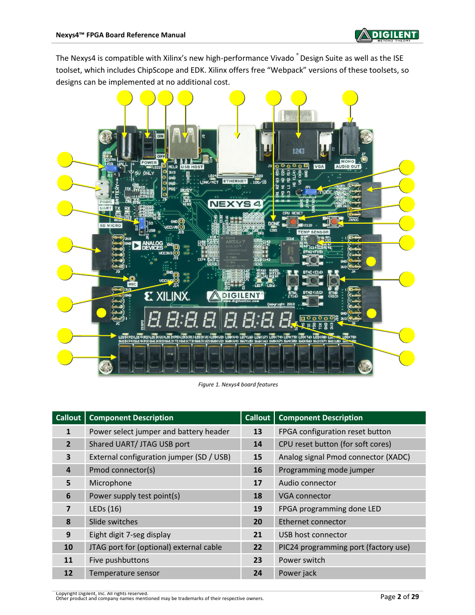 Digilent 410-274P-KIT User Manual | Page 2 / 29