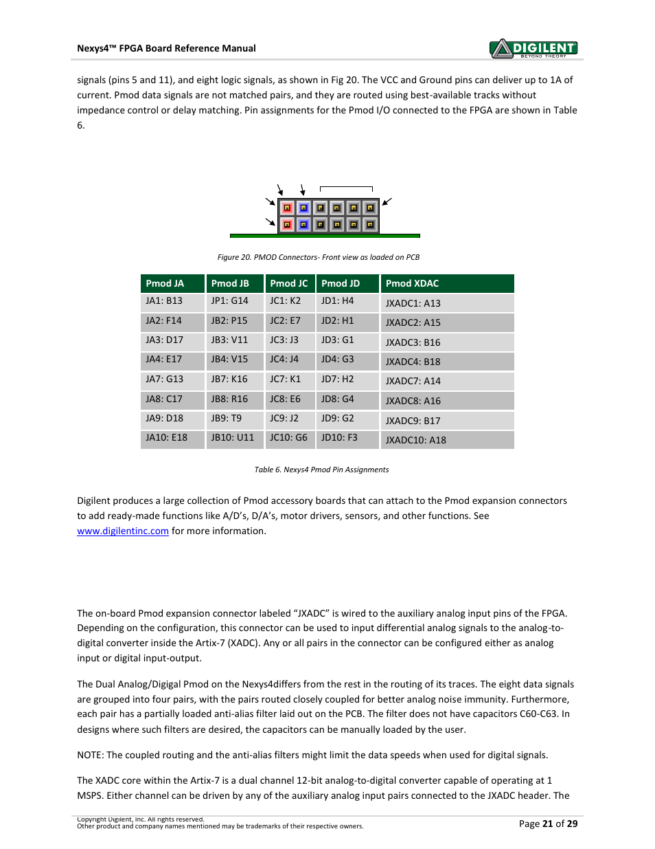 1 dual analog/ digital pmod | Digilent 410-274P-KIT User Manual | Page 21 / 29