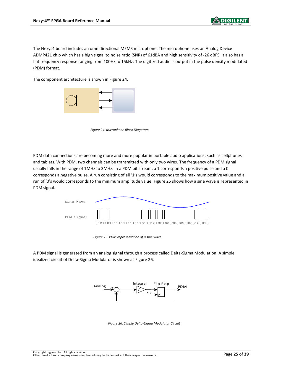 14 microphone, 1 pulse density modulation (pdm) | Digilent 410-274P-KIT User Manual | Page 25 / 29