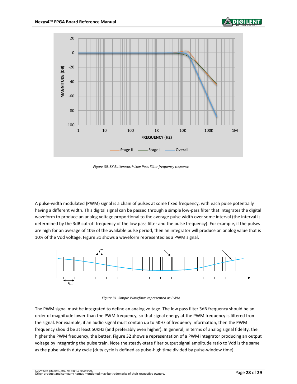 1 pulse-width modulation | Digilent 410-274P-KIT User Manual | Page 28 / 29