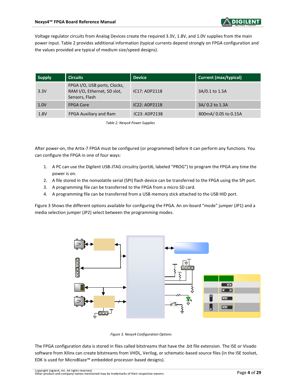 2fpga configuration | Digilent 410-274P-KIT User Manual | Page 4 / 29