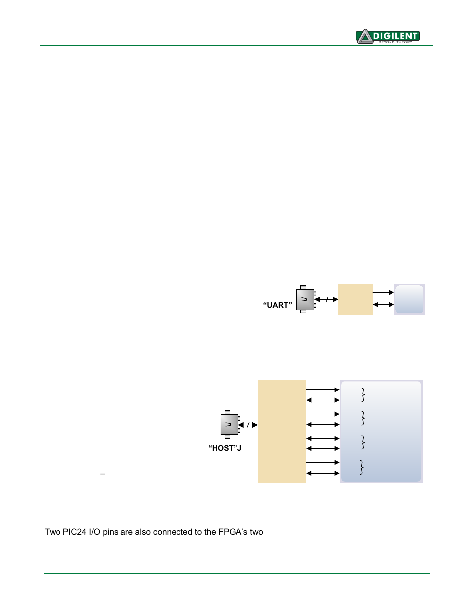 Usb-uart bridge (serial port), Usb hid host | Digilent 410-182P-KIT User Manual | Page 12 / 22