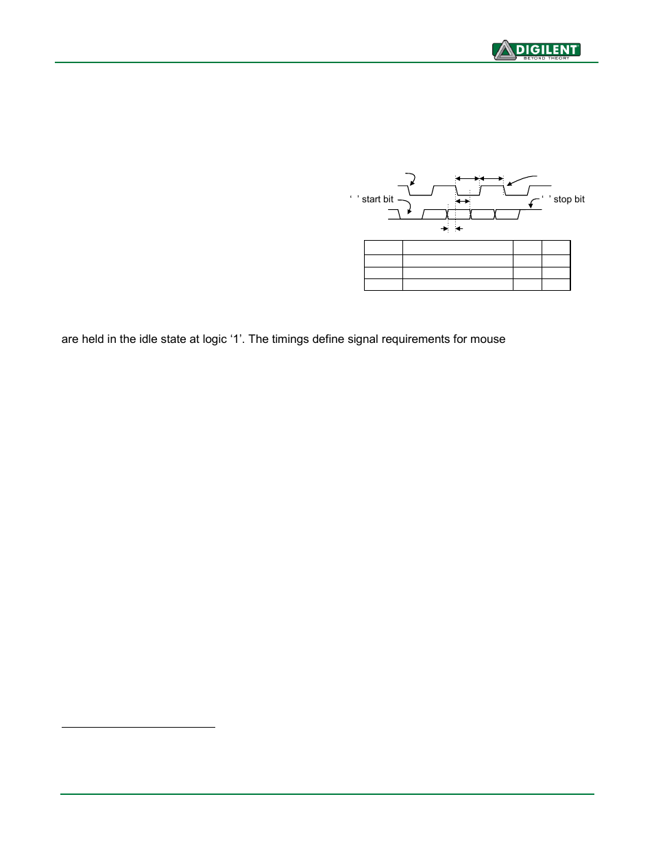 Keyboard | Digilent 410-182P-KIT User Manual | Page 13 / 22