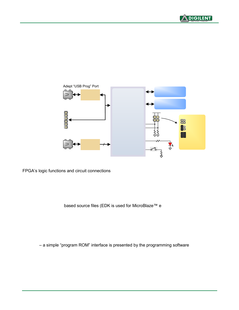 Configuration, Spartan6 | Digilent 410-182P-KIT User Manual | Page 2 / 22