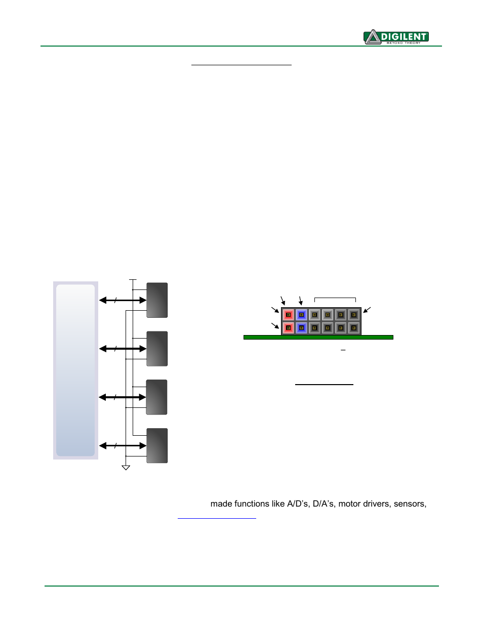 Digilent 410-182P-KIT User Manual | Page 21 / 22