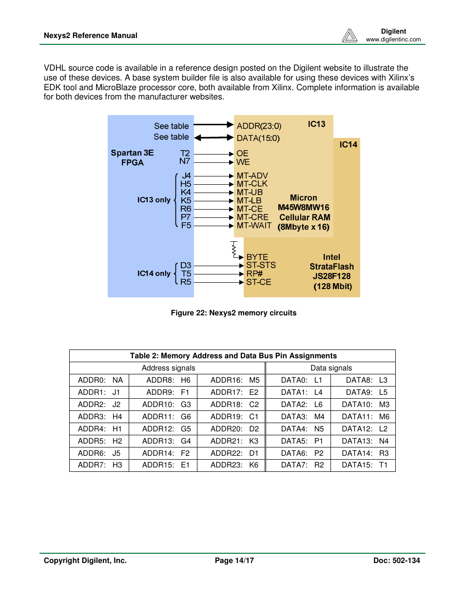 Digilent 410-134P-KIT User Manual | Page 14 / 17