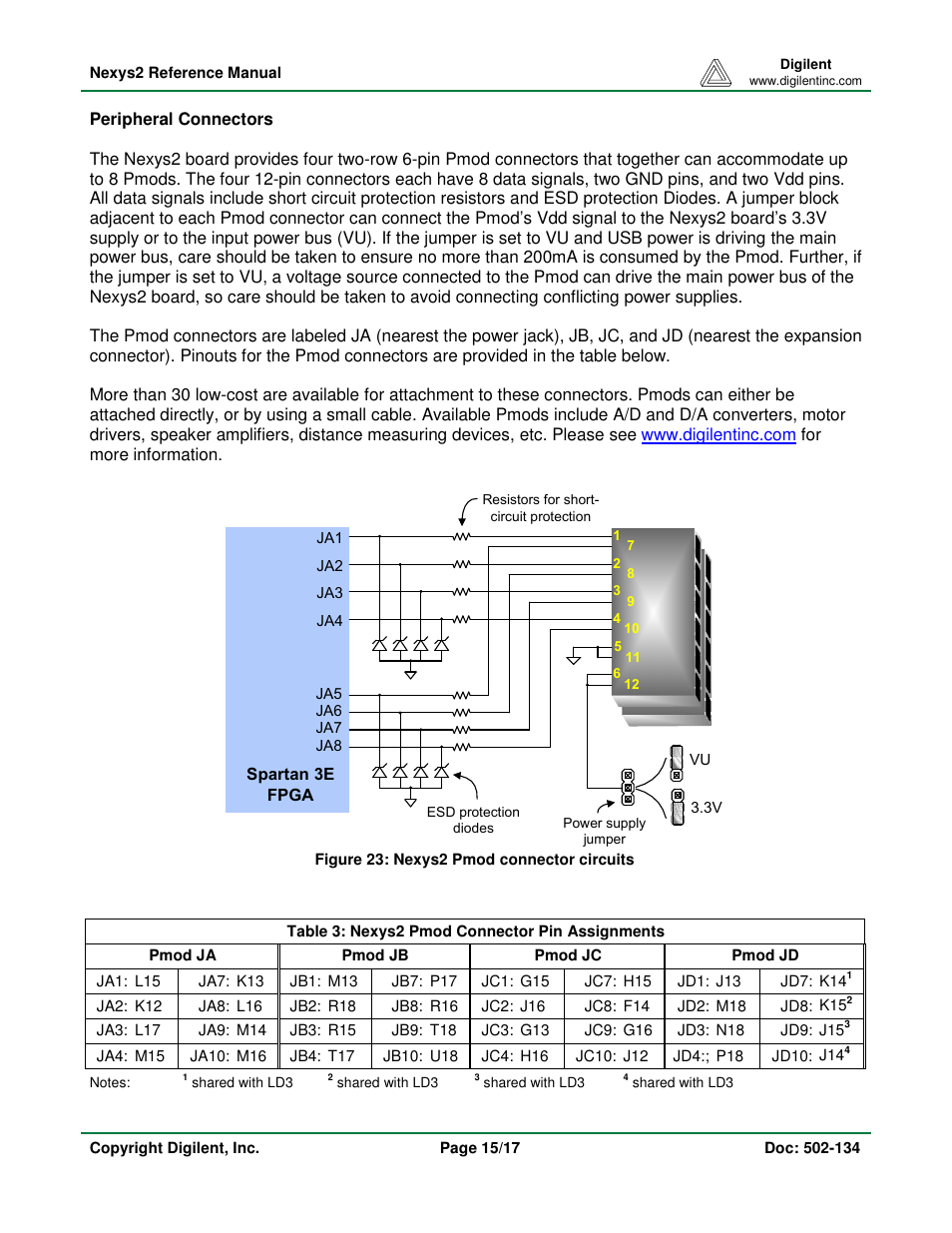 Digilent 410-134P-KIT User Manual | Page 15 / 17