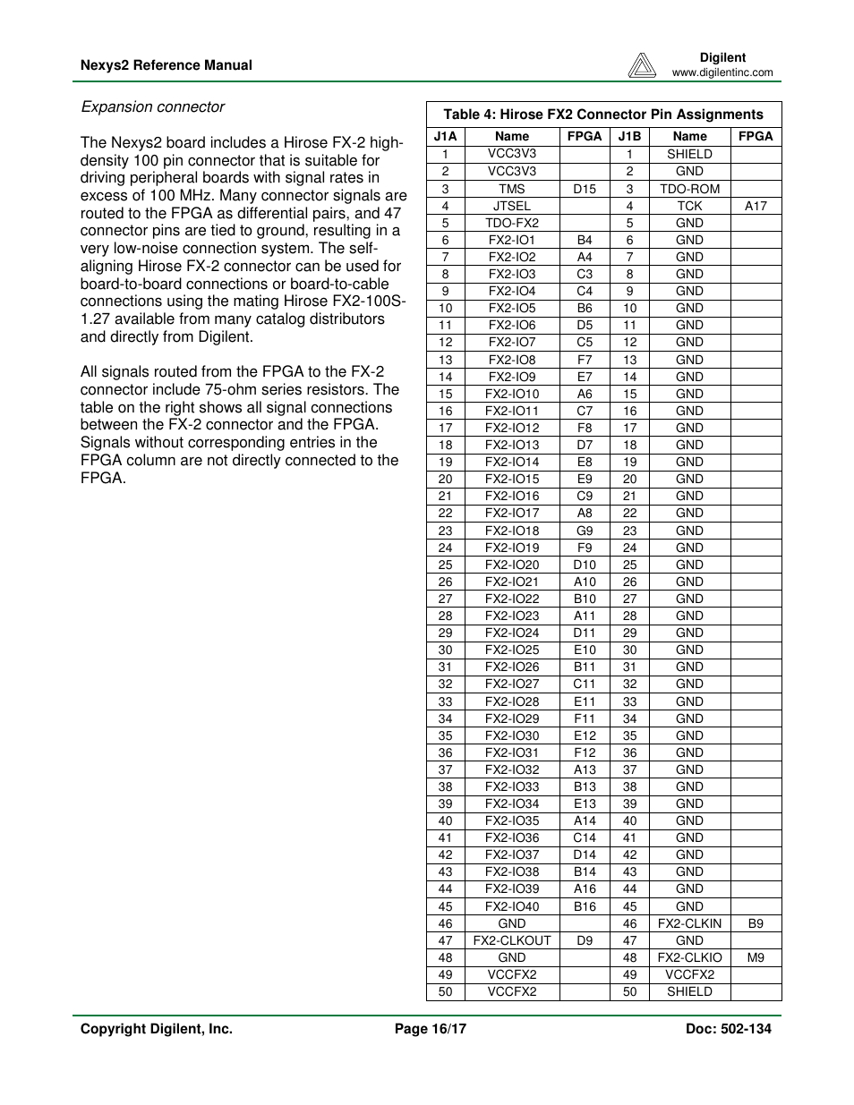 Digilent 410-134P-KIT User Manual | Page 16 / 17