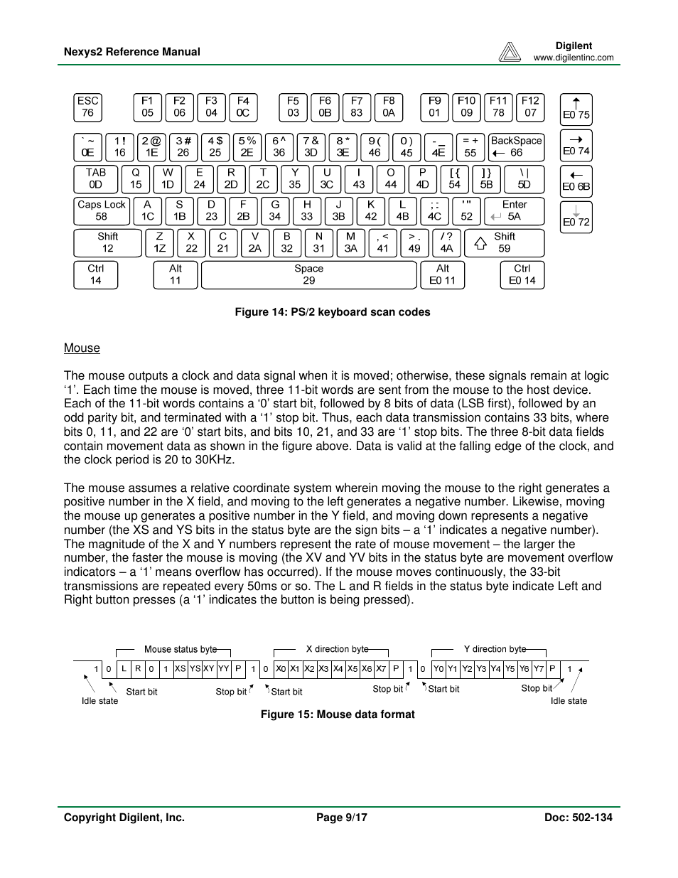 Digilent 410-134P-KIT User Manual | Page 9 / 17