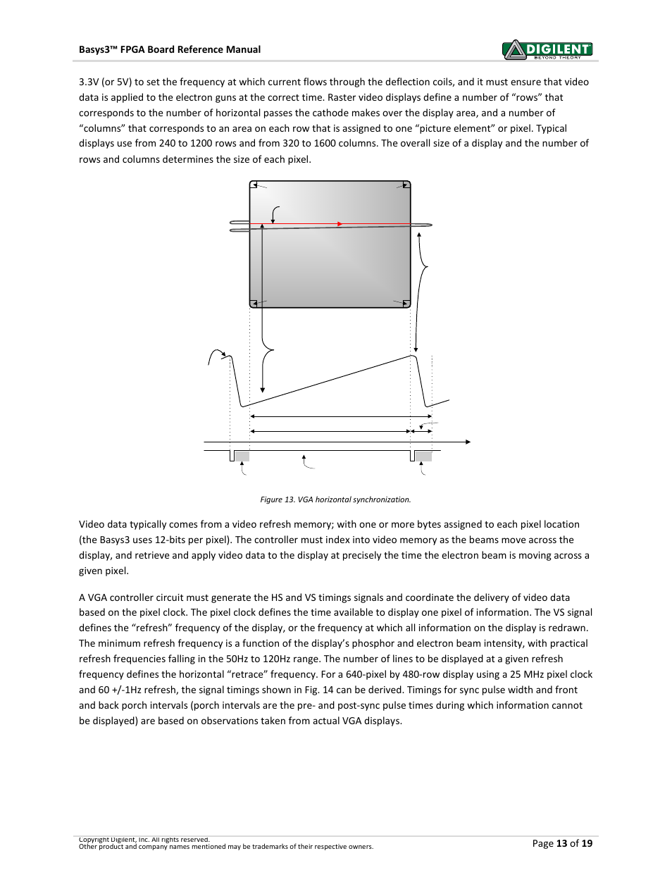 Display surface | Digilent 410-183P-KIT User Manual | Page 13 / 19