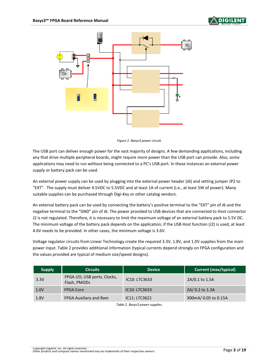 Digilent 410-183P-KIT User Manual | Page 3 / 19