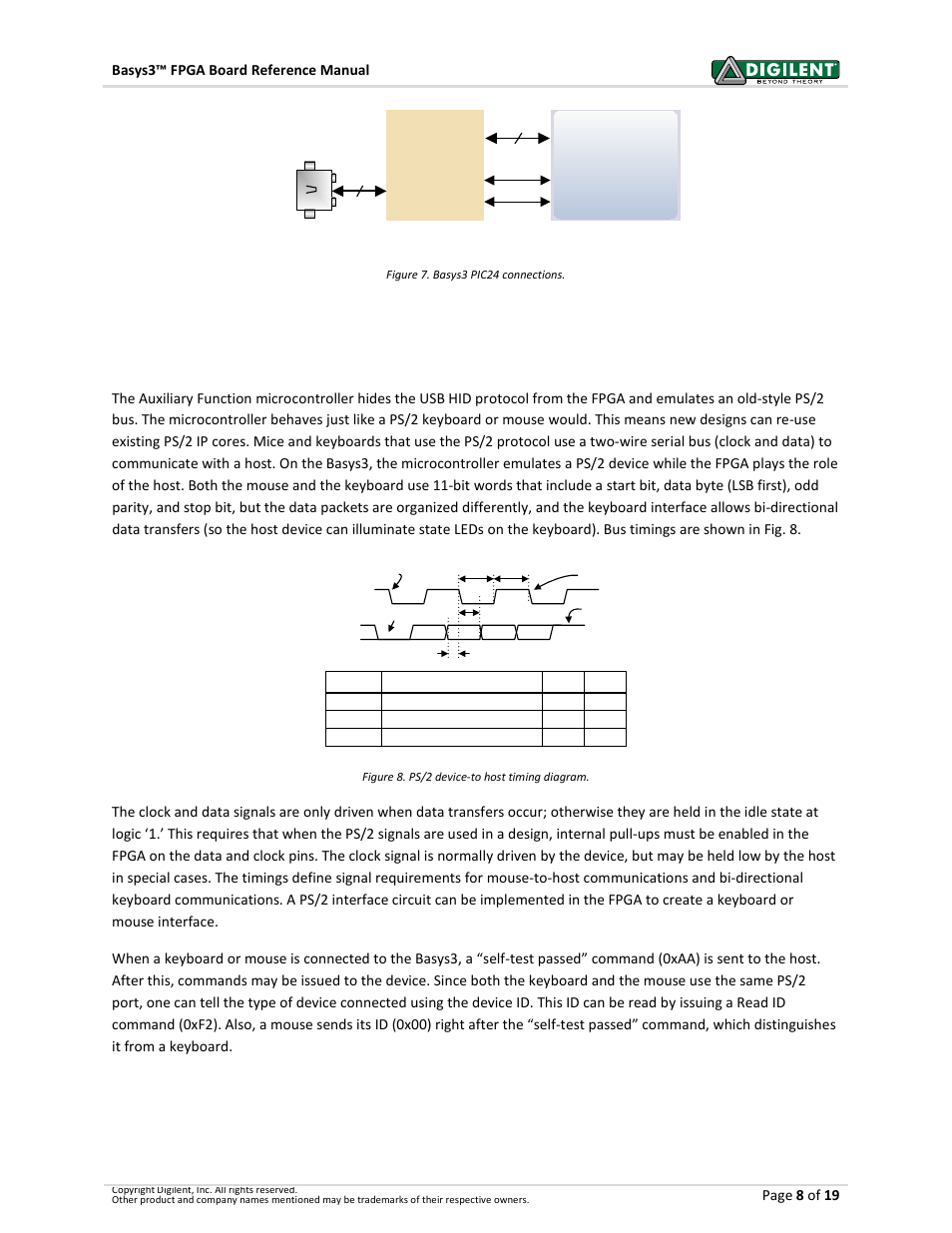 1 hid controller | Digilent 410-183P-KIT User Manual | Page 8 / 19