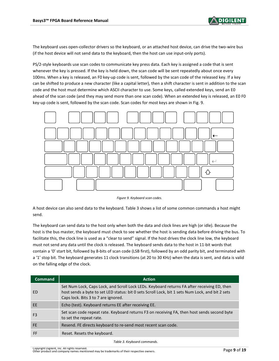 2 keyboard | Digilent 410-183P-KIT User Manual | Page 9 / 19