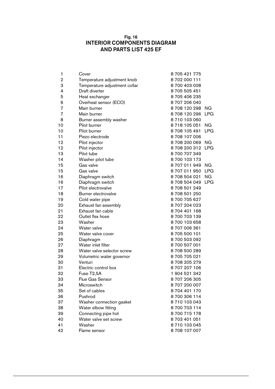 Interior components diagram and parts list 425 ef | Bosch GWH 425 EF User Manual | Page 22 / 26