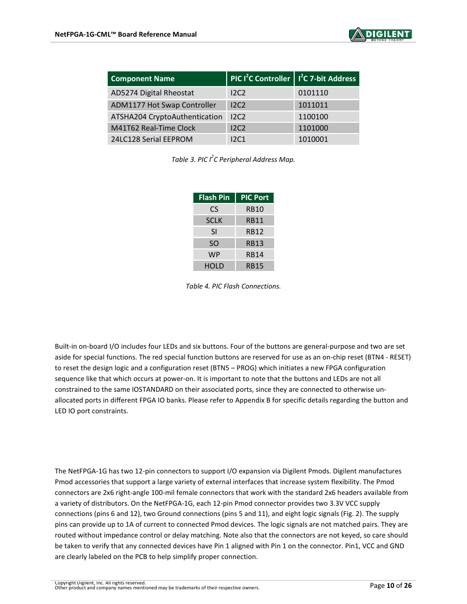 12 on-board i/o, 13 pmod expansion connectors, On-board i/o | Pmod expansion connectors | Digilent 6015-410-001P-KIT User Manual | Page 10 / 26