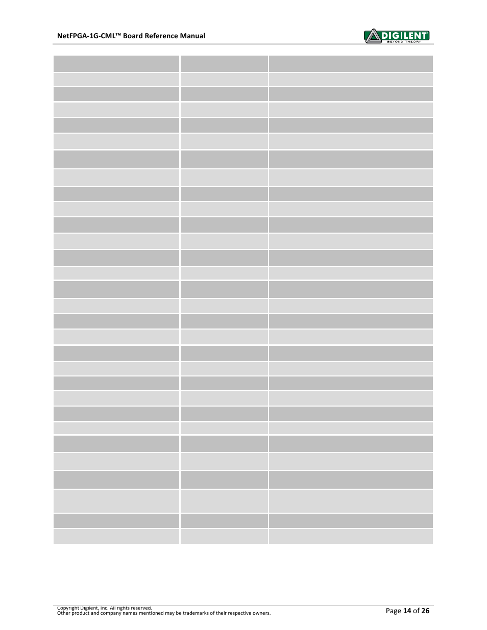 Digilent 6015-410-001P-KIT User Manual | Page 14 / 26