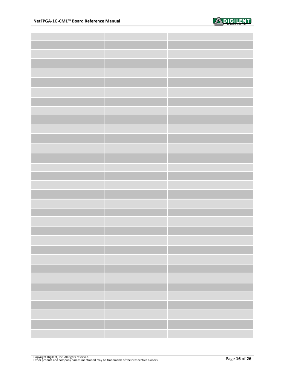 Digilent 6015-410-001P-KIT User Manual | Page 16 / 26