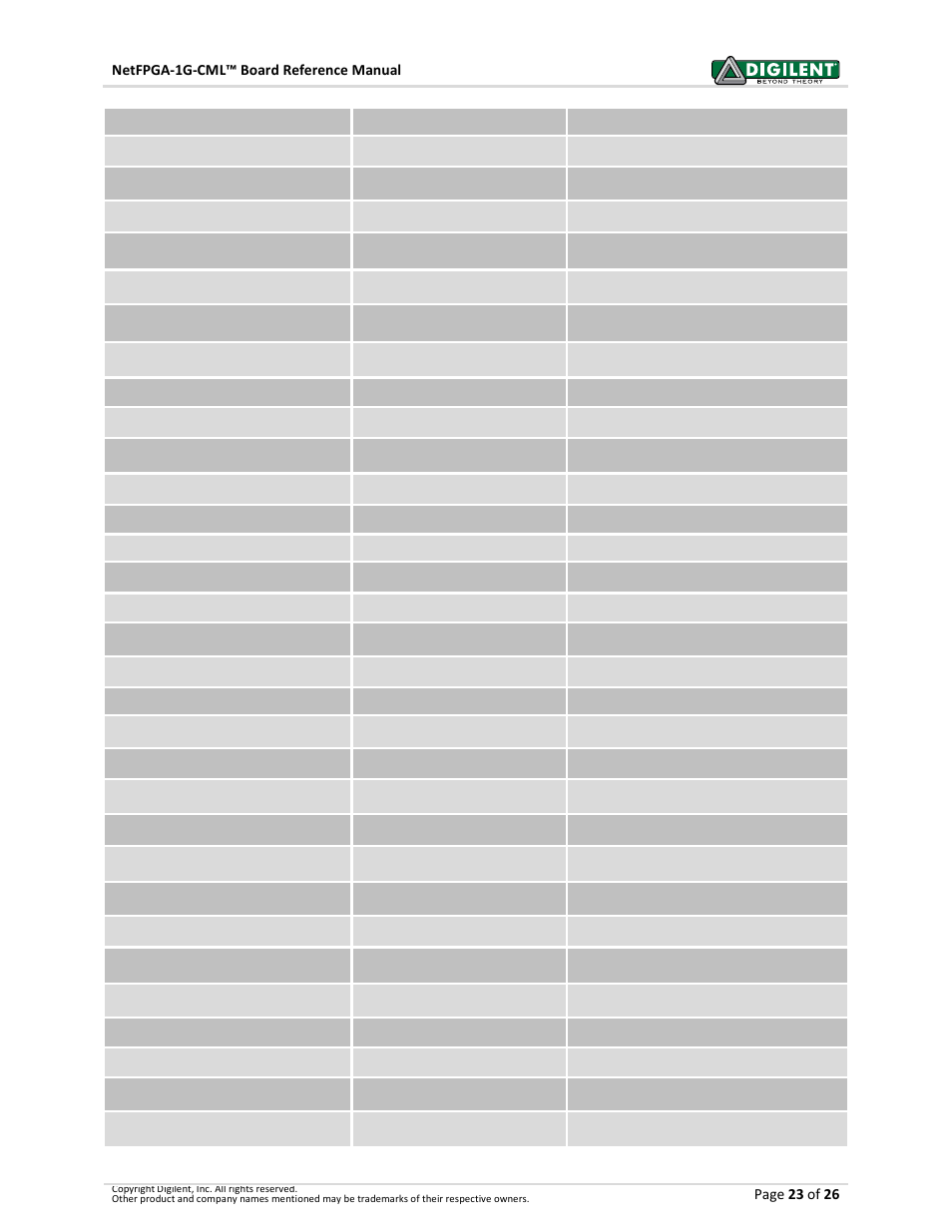 Digilent 6015-410-001P-KIT User Manual | Page 23 / 26