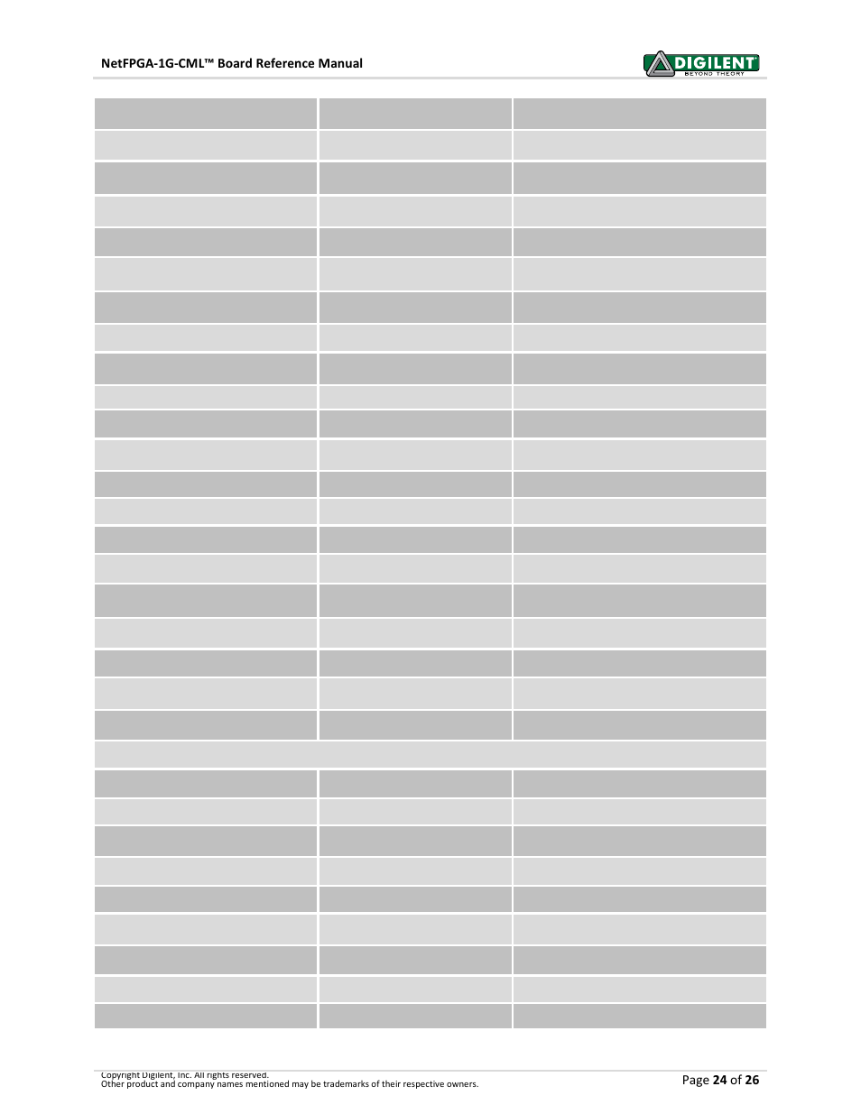 Digilent 6015-410-001P-KIT User Manual | Page 24 / 26