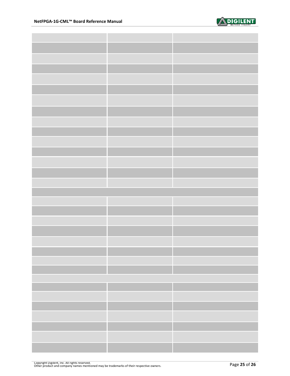 Digilent 6015-410-001P-KIT User Manual | Page 25 / 26