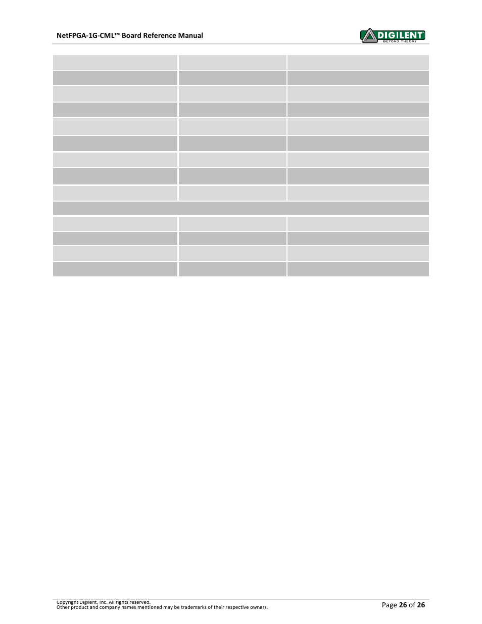 Digilent 6015-410-001P-KIT User Manual | Page 26 / 26