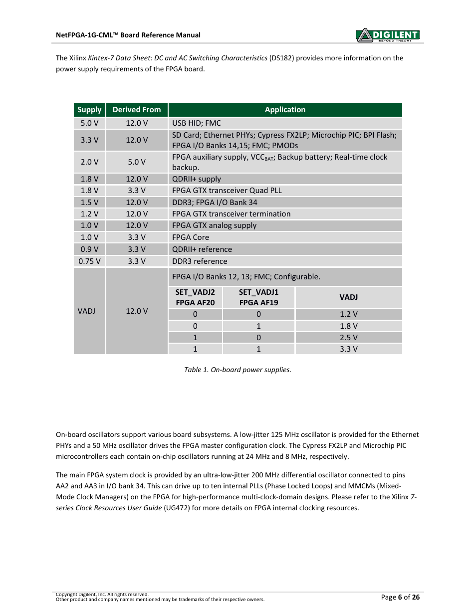 3 oscillators and clocks, Oscillators and clocks, Fpga memory | 3oscillators and clocks | Digilent 6015-410-001P-KIT User Manual | Page 6 / 26
